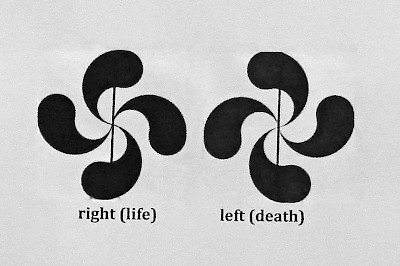 How to determine the rotation of the lauburu, which impacts whether it is positive or negative. <a href=></a>
